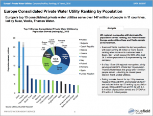 Europe Private Water Utility Rankings