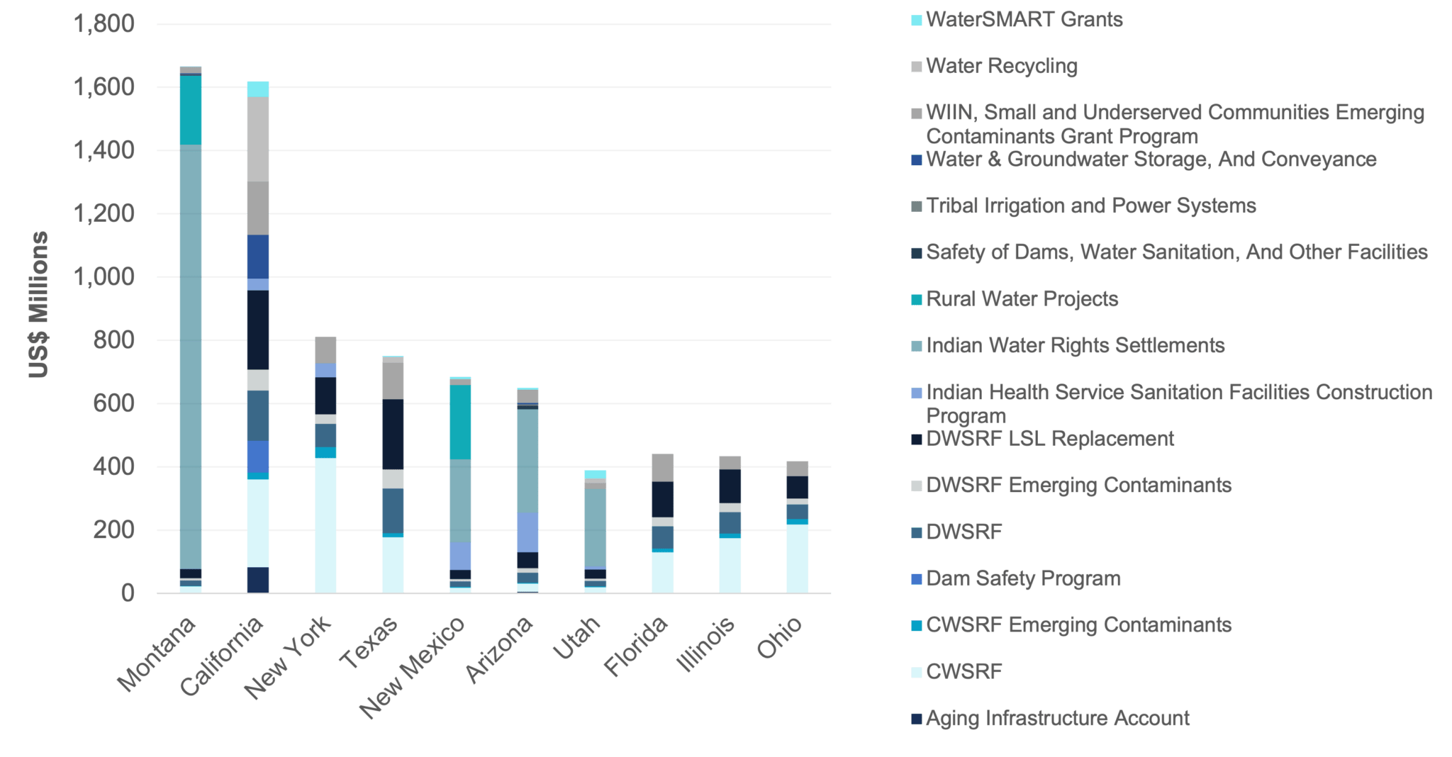 U.S. Infrastructure Investment and Jobs Act (IIJA) Bluefield Research